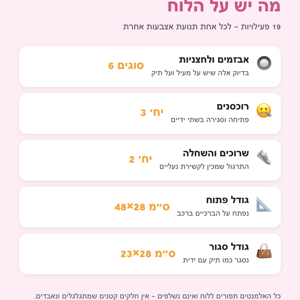 מה יש על הלוח