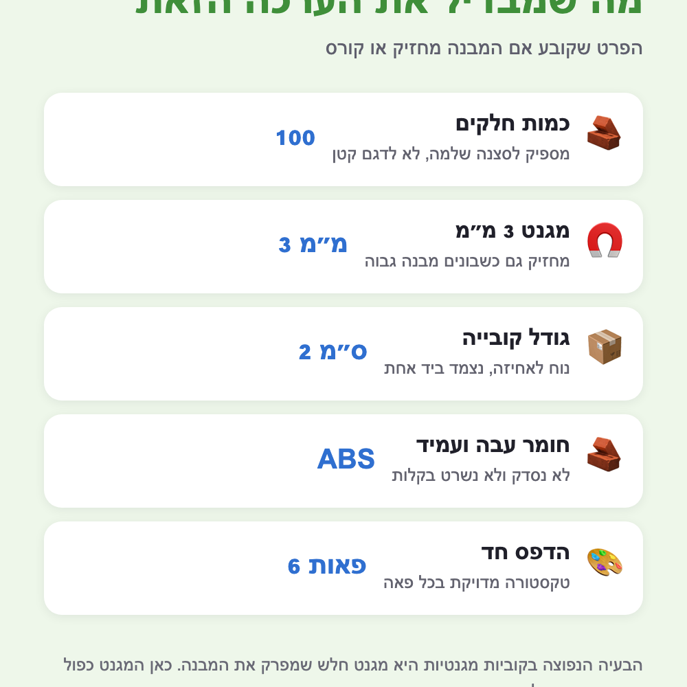 מפרט — 100 חלקים
