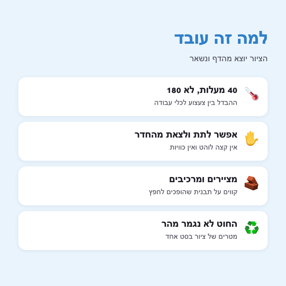 למה זה עובד