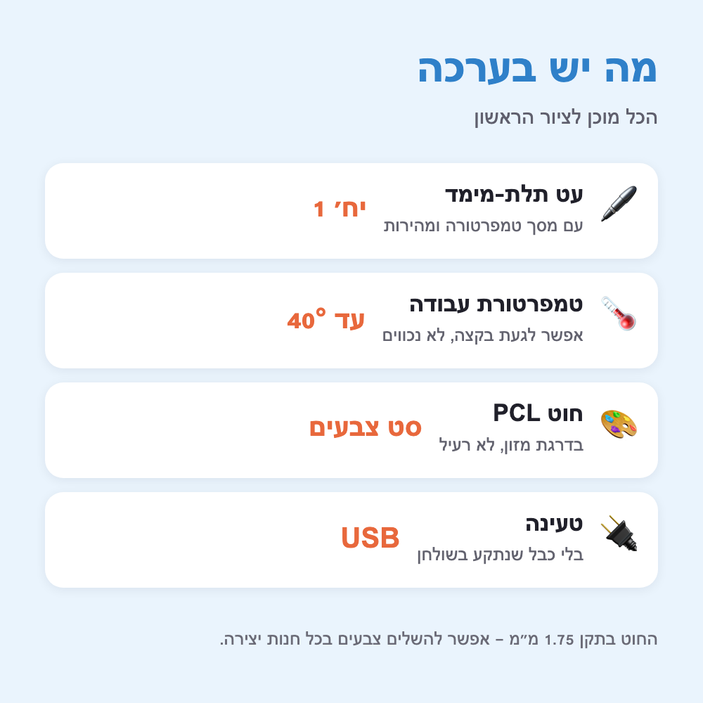 מה יש בערכה